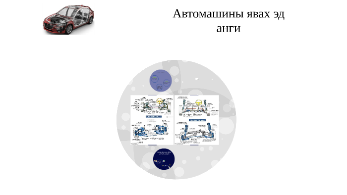 Автомашины явах эд анги, хөдөлгүүр by Бүтнээ Айбнөө on Prezi