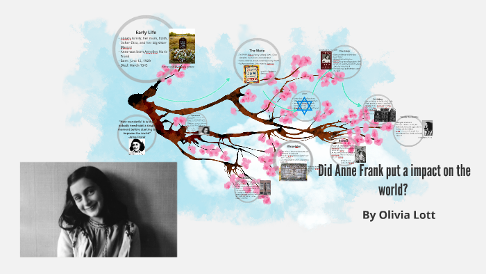 Anne Frank by Olivia Lott on Prezi