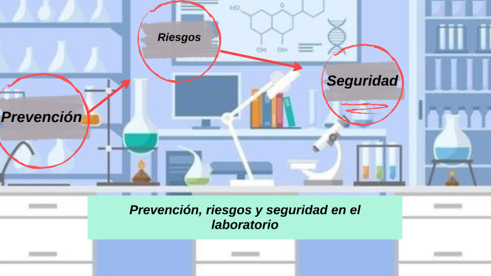 Prevencion, riesgos y seguridad by Noelia Pericacho on Prezi