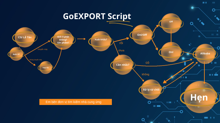 Go Export GoExport TT by Truc Luong on Prezi
