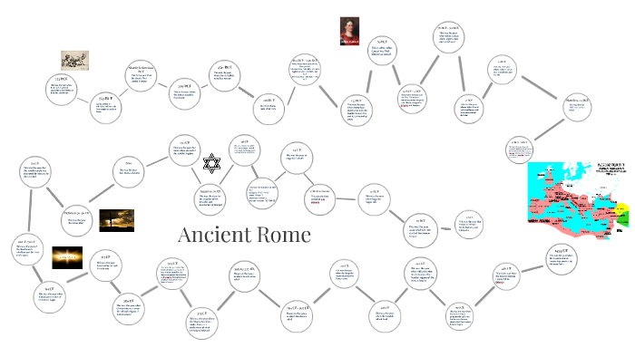 Ancient Rome by on Prezi