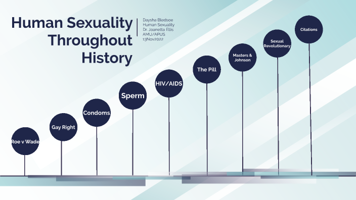 Human Sexuality Throughout History By Daysha Bledsoe On Prezi