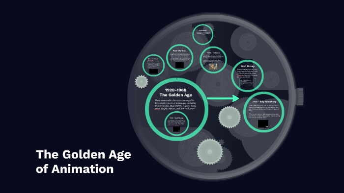 The Golden Age of Animation by Michelle Poirier on Prezi