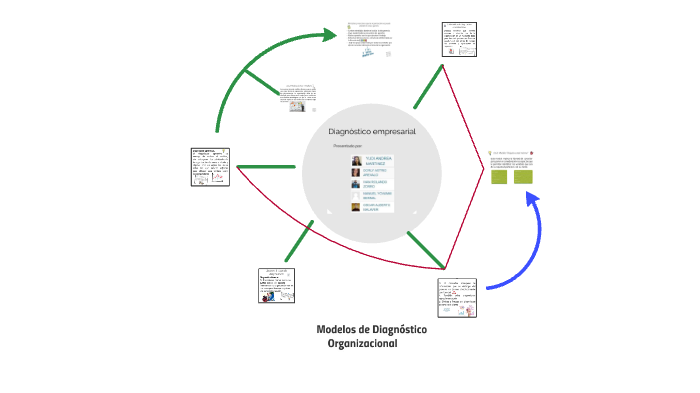 Modelos De Diagnóstico Organizacional By Andrea Martinez On Prezi