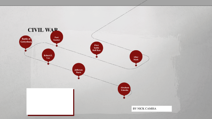 CIVIL WAR by Nick Camisa on Prezi