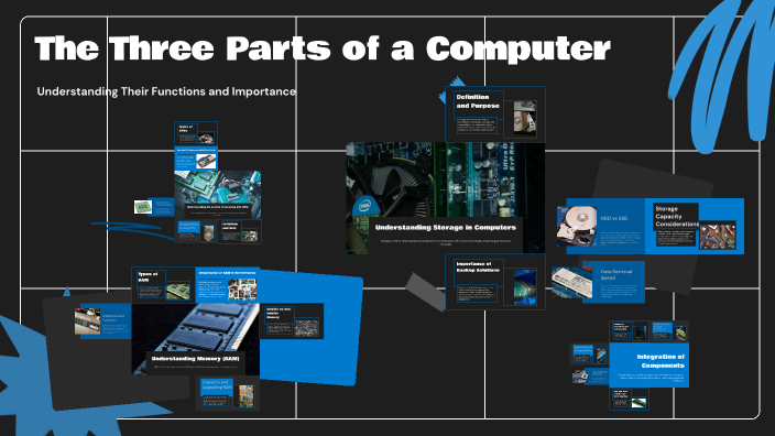 The Three Parts of a Computer by kudzo kotubetey on Prezi