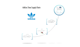 Adidas Shoe Supply Chain by Lucas Braddy