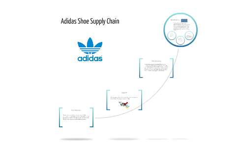 nicht Talloos onbetaald Adidas Shoe Supply Chain by Lucas Braddy