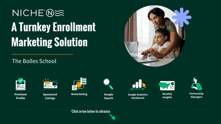 Abm Template By B2b Marketing On Prezi