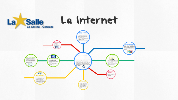 El Internet by Daniel Lopez on Prezi