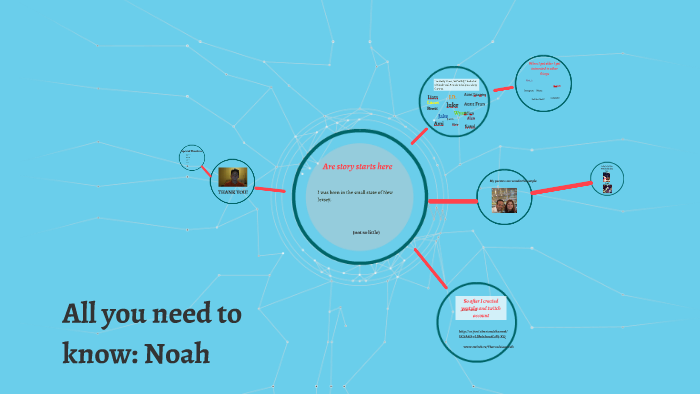 All you need to know: noah by average guy 2.0.1 on Prezi