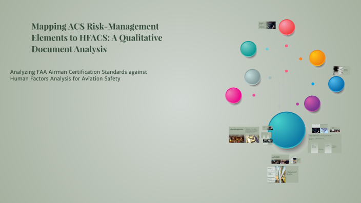 Mapping ACS Risk-Management Elements to HFACS: A Qualitative Document ...