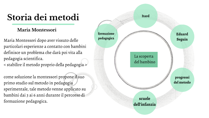 montessori by Anna Biscarini on Prezi