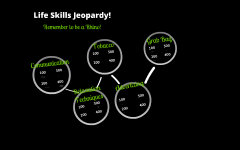 Botvin Lst Review By Katherine Arneson On Prezi