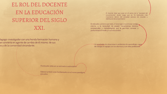 EL ROL DEL DOCENTE EN LA EDUCACIÓN SUPERIOR DEL SIGLO XXI. by Adrian ...