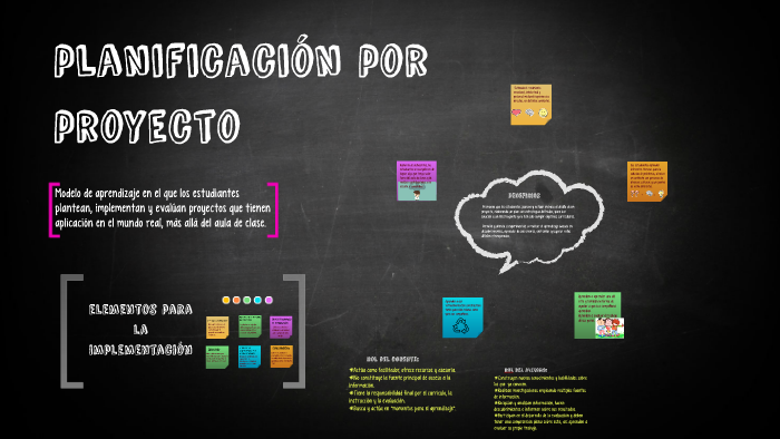 planificación por proyecto by Deborah Twerda on Prezi Next