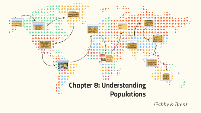 Chapter 8: Understanding Populations By Gabby Gentry