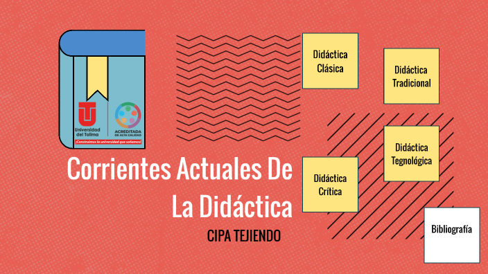 Corrientes Actuales De La Didáctica By Anyeli Alvarado On Prezi Next