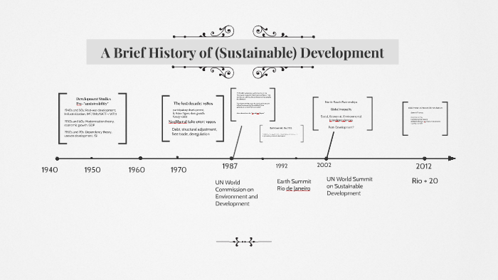A Brief History of Sustainable Development by Kevin Cody