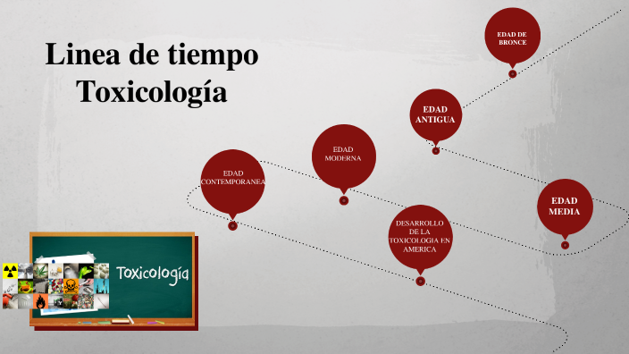 LINEA DE TIEMPO TOXICOLOGÍA by unad 1 on Prezi