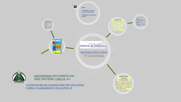 SISTEMA EDUCATIVO DE GUATEMALA by Jorge Macz on Prezi