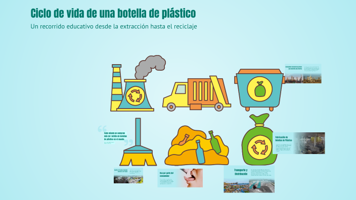 Ciclo de vida de una botella de plástico by Christian camilo Arevalo on
