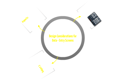 Design Considerations For Data Entry Screens By Tom Corps On Prezi