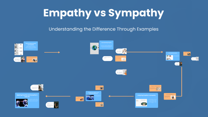Empathy vs Sympathy by sarasallam Nafaa on Prezi