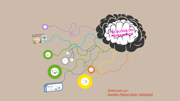 Pensamiento by Karla Yubaniyali Gamiño Molina on Prezi