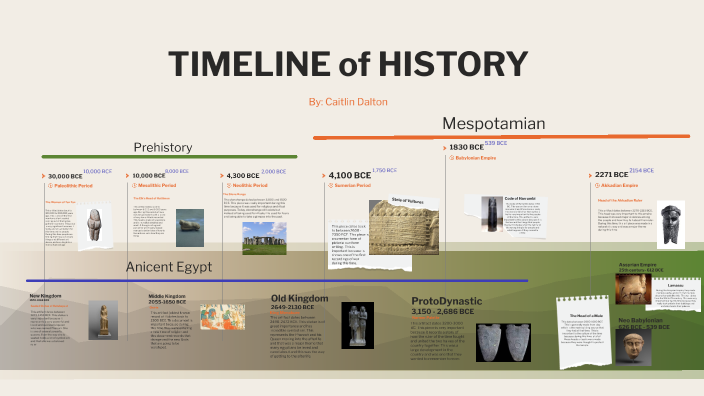 Timeline Through Prehistory By Caitlin Dalton On Prezi