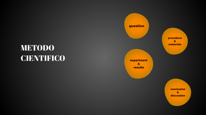 METODO CIENTIFICO by daniela perez on Prezi