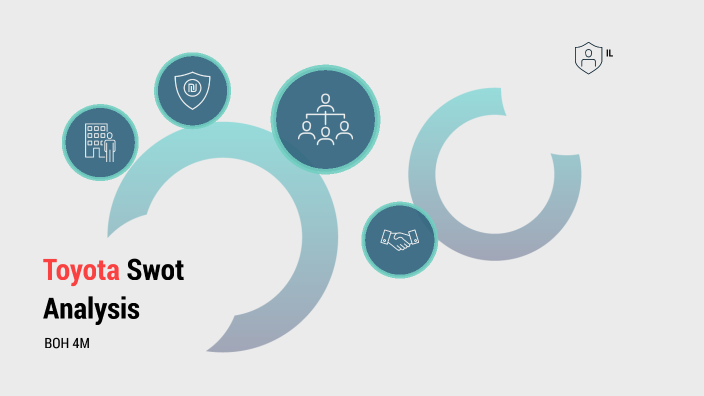 Toyota - Swot Analysis By Isaac Lopez On Prezi