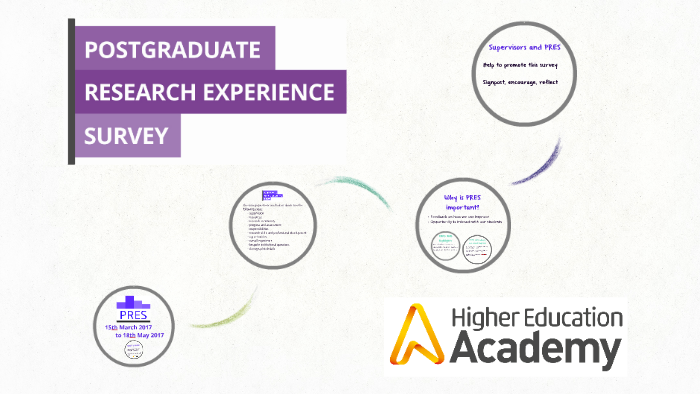 anu postgraduate research experience survey