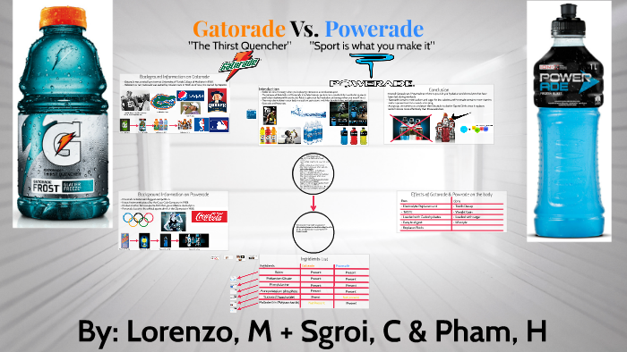 Gatorade Vs Powerade By Michael Lorenzo