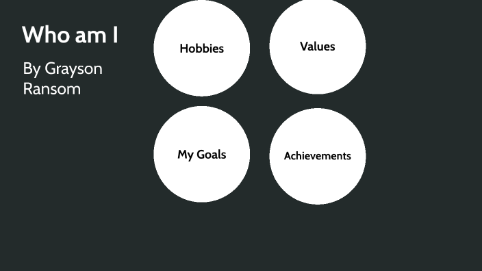 Who am I by Grayson Ransom on Prezi