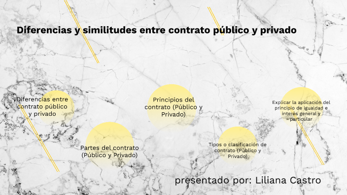 Diferencias Y Similitudes Entre Contrato Publico Y Privado By Liliana Castro On Prezi 1559