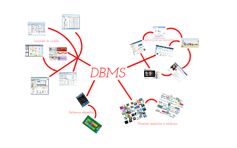 mapa mental by rodriguez marisol on Prezi