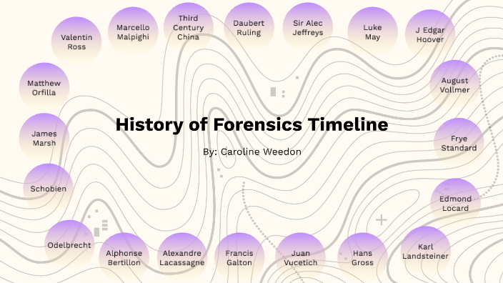 History Of Forensics Timeline By Caroline Weedon On Prezi