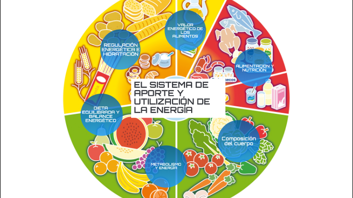 EL SISTEMA DE APORTE Y UTILIZACIÓN DE LA ENERGÍA by Alvaro Fuente on Prezi