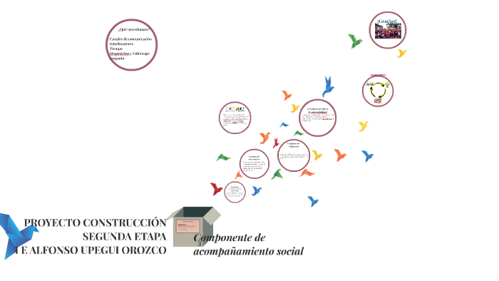 I E ALFONSO UPEGUI OROZCO by MARCELA GARCIA on Prezi