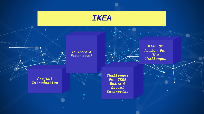 IKEA by Ethan Rimmer on Prezi