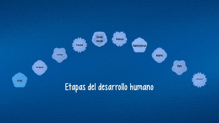 Álbum Etapas Del Desarrollo Humano By Adriana Ramos On Prezi