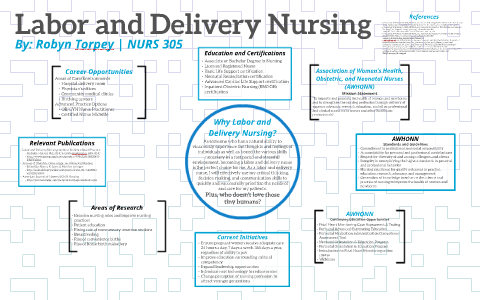 research topics for labor and delivery nursing