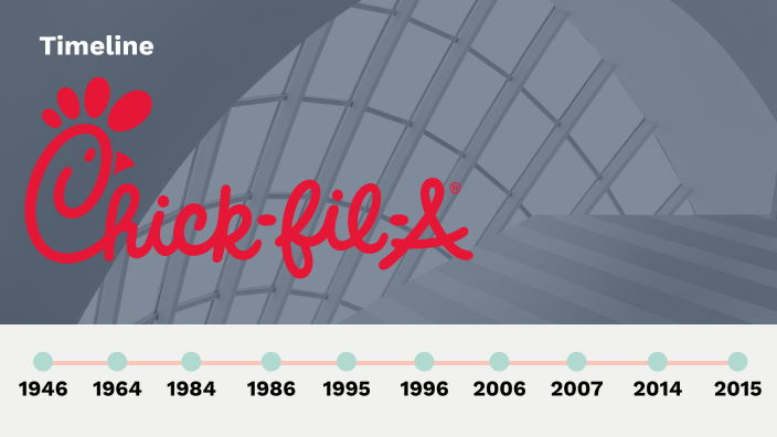 Chick Fil A Timeline By Mckenzie Nguyen On Prezi