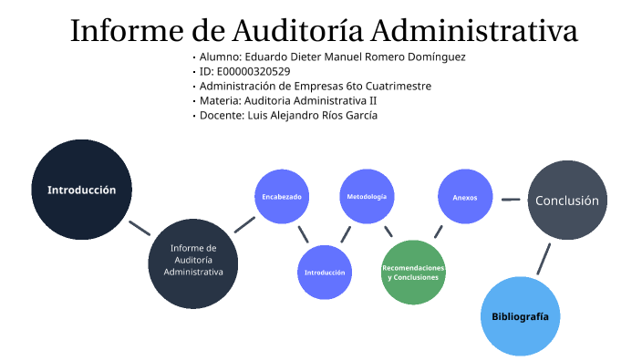 Proyecto Parte 1 - Auditoria Administrativa II by Dieter Romero on Prezi