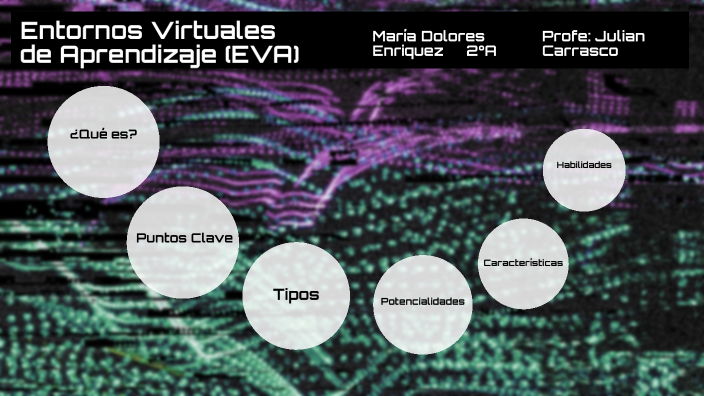 Entornos Virtuales Del Aprendizaje By Lolita Balderas On Prezi