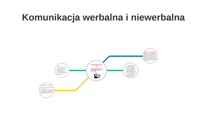 Komunikacja Werbalna I Niewerbalna By Dawid Bruski On Prezi