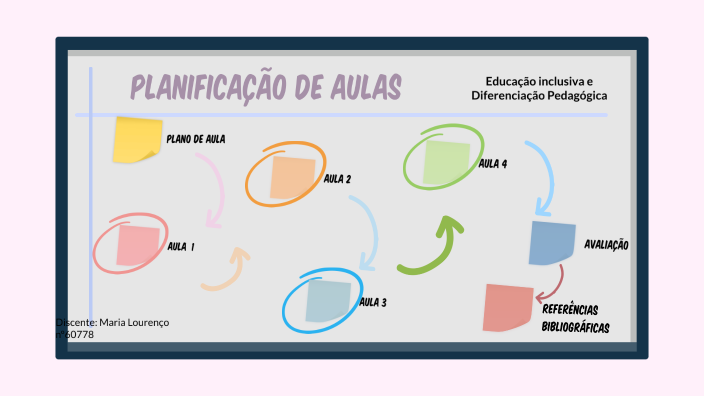 Planificação de aula by Maria Lourenço on Prezi