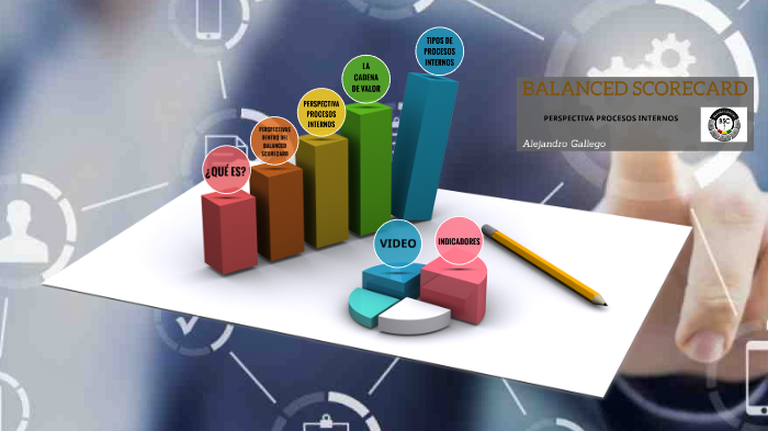 BALANCED SCORECARD by Alejandro Gallego on Prezi