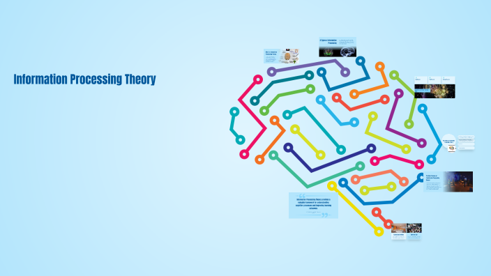 Understanding Information Processing Theory by Megan Ransick on Prezi